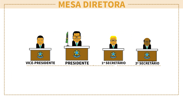 Eleição marcada para a Mesa Diretora Bienio 2019/2020