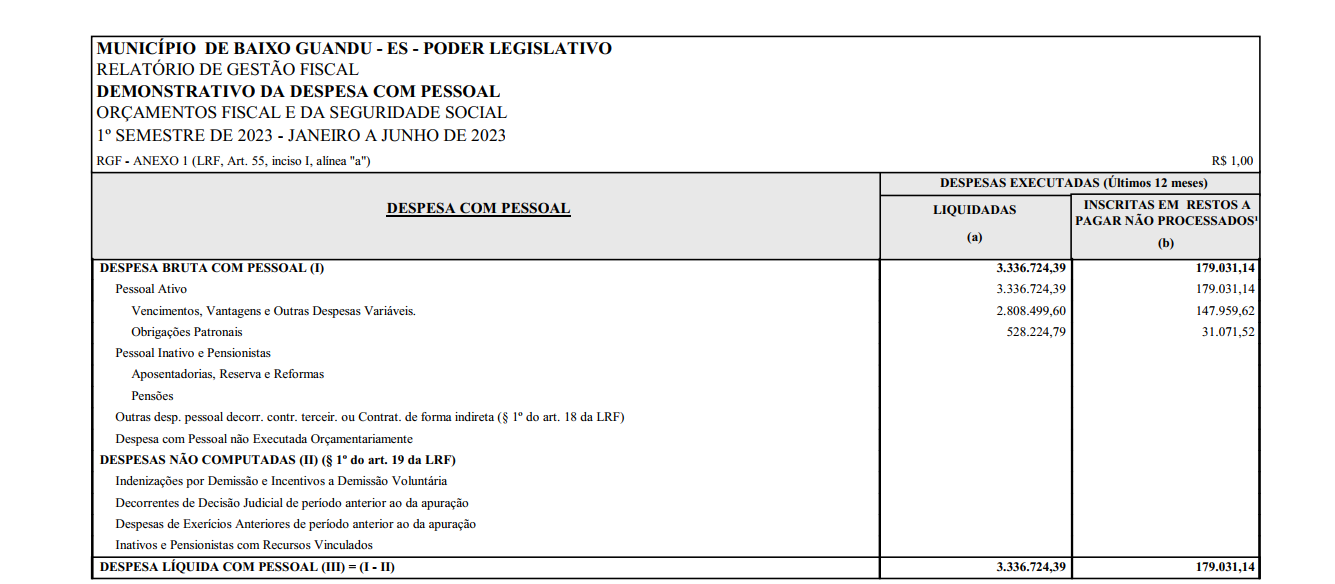 LRF - GESTÃO FISCAL 1º SEMESTRE 2023